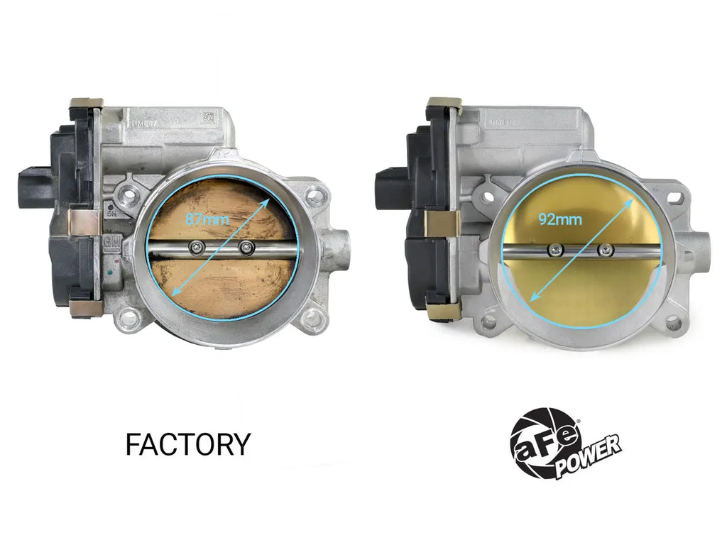 aFe POWER 92mm Throttle Body GM Vehicles 09-15 V8-4.8L/5.3L/6.0L/6.2L 46-39111