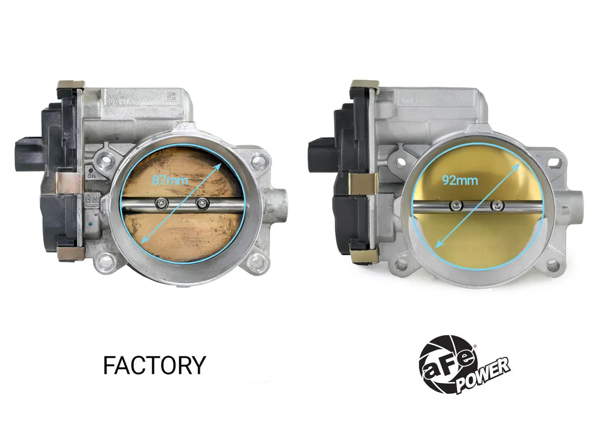 aFe POWER 92mm Throttle Body GM Vehicles 09-15 V8-4.8L/5.3L/6.0L/6.2L 46-39111