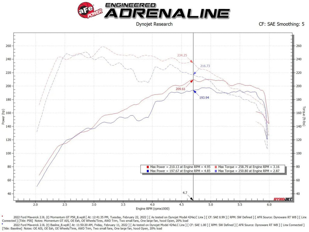 aFe Power 21-24 Bronco Sport Momentum GT Cold Air Intake System w/ Pro 5R Filter