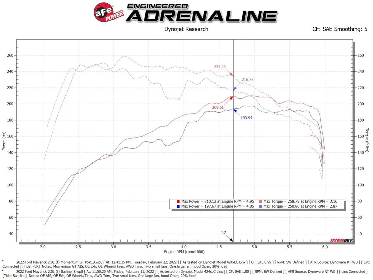 aFe Power 21-24 Bronco Sport Momentum GT Cold Air Intake System w/ Pro 5R Filter