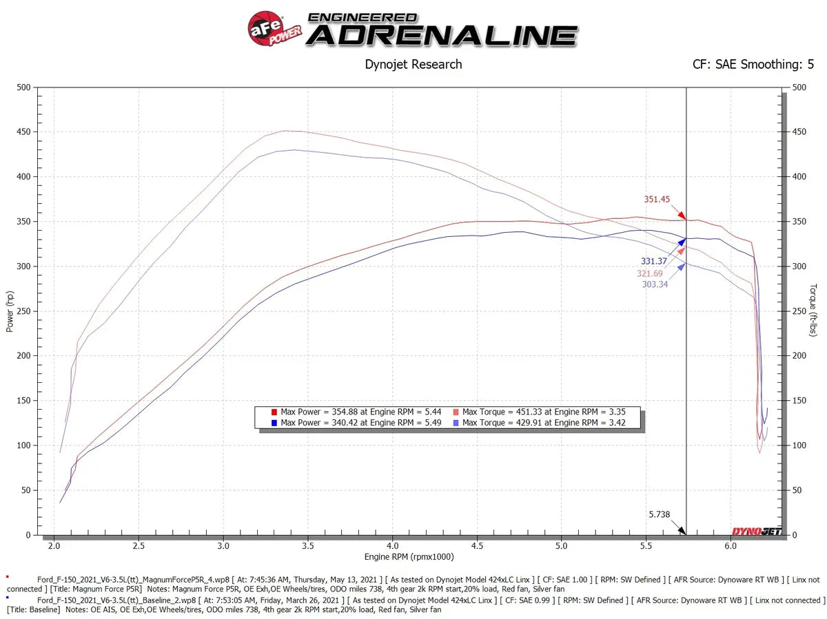 Blackout Performance Prowler Stage 1 Package 2021-25 Ford F150 3.5L Ecoboost #BOP-F150-001