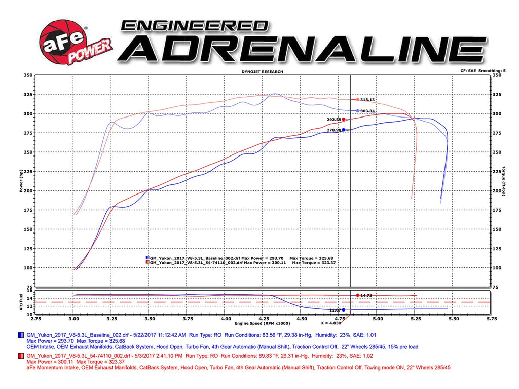 aFe Power Power Pack Stage 3 - Momentum Intake + P2M Throttle Enhancer 15-20 V8-5.3L/6.2L GM Trucks/SUV's 54-74110-BP